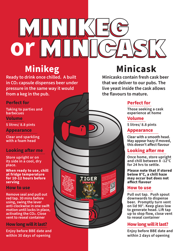 MINIKEG MINICASK_2025 VERSION.png